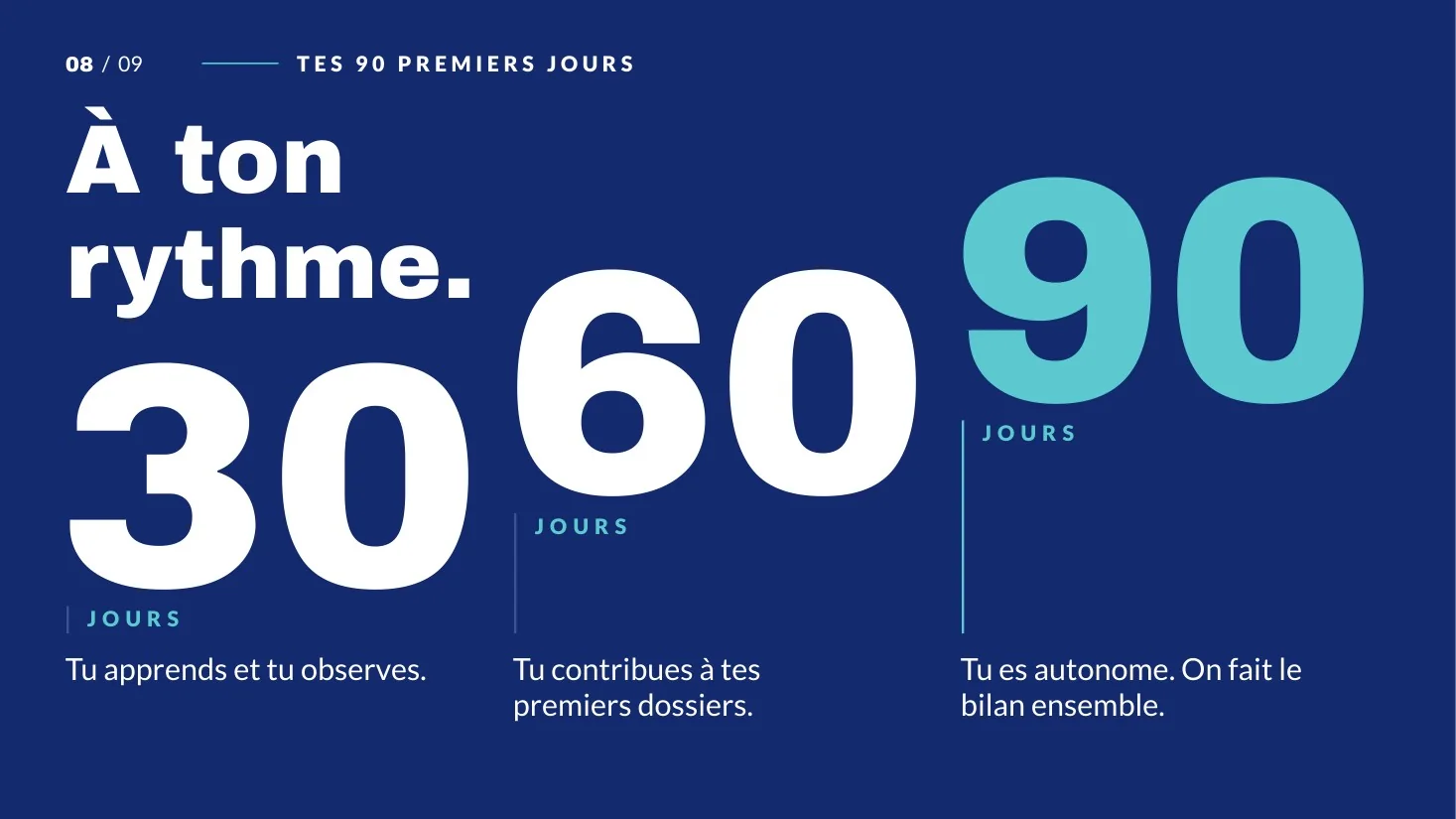 Bienvenue chez nous, diapositive 8 sur 9