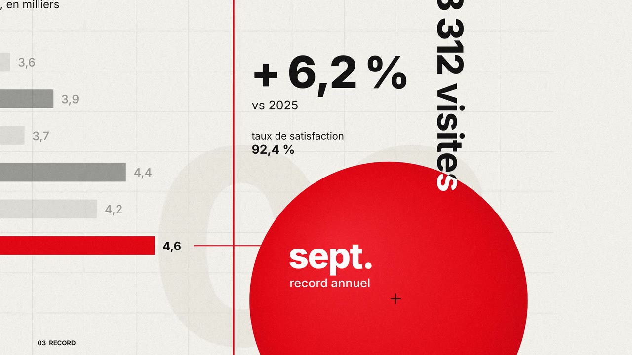 Motion design suisse